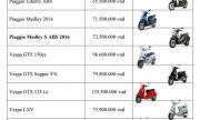 Hướng dẫn mua Vespa chính hãng trên toàn quốc - TP Hồ Chí Minh