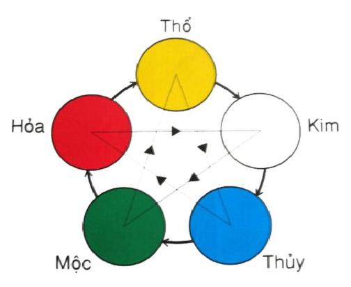 Tư vấn chọn màu xe Vespa hợp phong thủy