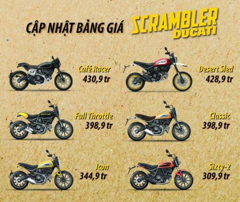 Ducati Scramblef Sixty2