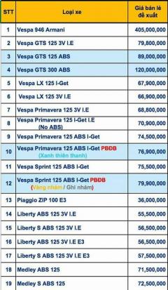 Vespa Sprint ABS 2017 giá 75tr tặng ngay bộ quà tặng cao cấp chính han